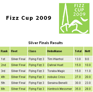 fizz-silver